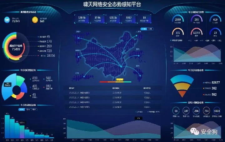 态势感知和威胁感知的区别